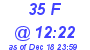 Milwaukee Weather THSW Index High Today