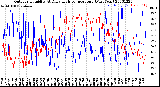 Milwaukee Weather Outdoor Humidity<br>At Daily High<br>Temperature<br>(Past Year)