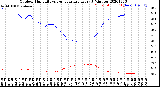 Milwaukee Weather Outdoor Humidity<br>vs Temperature<br>Every 5 Minutes