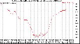 Milwaukee Weather Outdoor Humidity<br>Every 5 Minutes<br>(24 Hours)