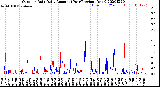 Milwaukee Weather Outdoor Rain<br>Daily Amount<br>(Past/Previous Year)