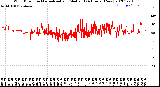 Milwaukee Weather Wind Direction<br>Normalized and Median<br>(24 Hours) (New)