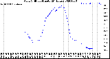 Milwaukee Weather Wind Chill<br>per Minute<br>(24 Hours)