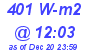 Milwaukee Weather Solar Radiation High Today