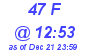 Milwaukee Weather THSW Index High Today