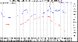 Milwaukee Weather Outdoor Humidity<br>vs Temperature<br>Every 5 Minutes