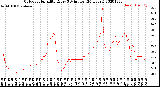 Milwaukee Weather Outdoor Humidity<br>Every 5 Minutes<br>(24 Hours)