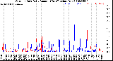 Milwaukee Weather Outdoor Rain<br>Daily Amount<br>(Past/Previous Year)