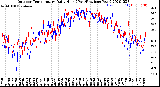 Milwaukee Weather Outdoor Temperature<br>Daily High<br>(Past/Previous Year)