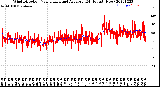 Milwaukee Weather Wind Direction<br>Normalized and Average<br>(24 Hours) (New)