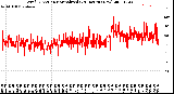 Milwaukee Weather Wind Direction<br>Normalized<br>(24 Hours) (New)