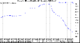 Milwaukee Weather Wind Chill<br>per Minute<br>(24 Hours)