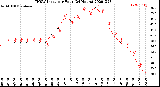 Milwaukee Weather THSW Index<br>per Hour<br>(24 Hours)