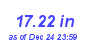 Milwaukee Weather Rain Year