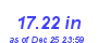 Milwaukee Weather Rain Year
