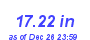 Milwaukee Weather Rain Year