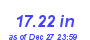Milwaukee Weather Rain Year