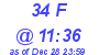 Milwaukee Weather THSW Index High Today