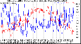Milwaukee Weather Outdoor Humidity<br>At Daily High<br>Temperature<br>(Past Year)