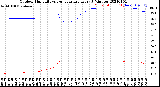 Milwaukee Weather Outdoor Humidity<br>vs Temperature<br>Every 5 Minutes