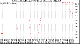 Milwaukee Weather Outdoor Humidity<br>Every 5 Minutes<br>(24 Hours)