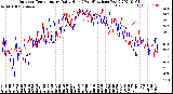 Milwaukee Weather Outdoor Temperature<br>Daily High<br>(Past/Previous Year)