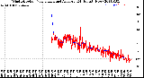 Milwaukee Weather Wind Direction<br>Normalized and Average<br>(24 Hours) (New)