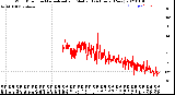 Milwaukee Weather Wind Direction<br>Normalized and Median<br>(24 Hours) (New)
