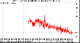 Milwaukee Weather Wind Direction<br>Normalized<br>(24 Hours) (New)