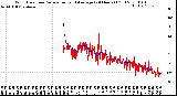 Milwaukee Weather Wind Direction<br>Normalized and Average<br>(24 Hours) (Old)