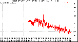 Milwaukee Weather Wind Direction<br>Normalized<br>(24 Hours) (Old)