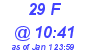Milwaukee Weather THSW Index High Today