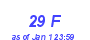 Milwaukee Weather THSW Index High Year