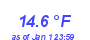 Milwaukee Weather Wind Chill Low Year