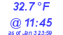 Milwaukee Weather Temperature High Today