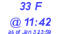 Milwaukee Weather THSW Index High Today