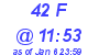 Milwaukee Weather THSW Index High Today