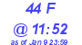 Milwaukee Weather THSW Index High Today