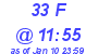 Milwaukee Weather THSW Index High Today