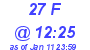 Milwaukee Weather THSW Index High Today