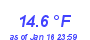 Milwaukee Weather Temperature Low Year