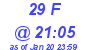 Milwaukee Weather THSW Index High Today