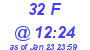 Milwaukee Weather THSW Index High Today