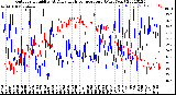 Milwaukee Weather Outdoor Humidity<br>At Daily High<br>Temperature<br>(Past Year)