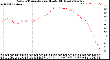 Milwaukee Weather Outdoor Temperature<br>per Minute<br>(24 Hours)