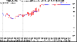 Milwaukee Weather Wind Direction<br>Normalized and Average<br>(24 Hours) (New)