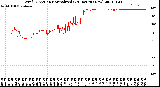 Milwaukee Weather Wind Direction<br>Normalized<br>(24 Hours) (New)