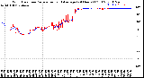 Milwaukee Weather Wind Direction<br>Normalized and Average<br>(24 Hours) (Old)