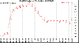 Milwaukee Weather Outdoor Humidity<br>(24 Hours)