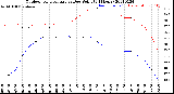 Milwaukee Weather Outdoor Temperature<br>vs Dew Point<br>(24 Hours)